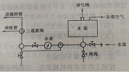 搅拌运输车供水系统的作用和运行原理是什么？太平洋搅拌站为你解答！