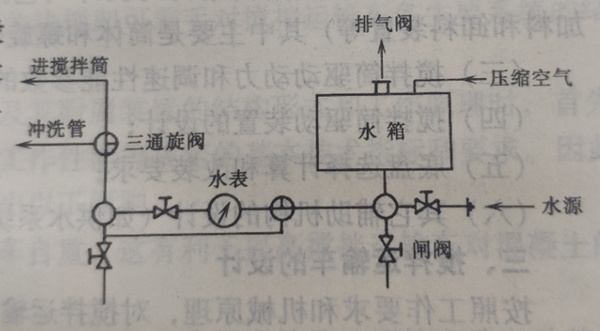 供水系统原理