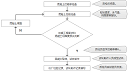太平洋带您了解：混凝土的出厂检验