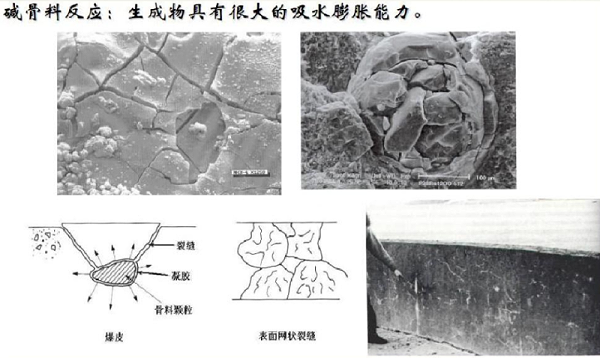 碱骨料反应