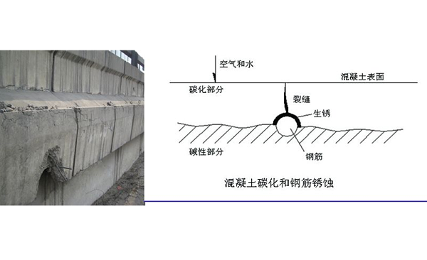 碳化原理图