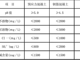 你知道混凝土中水质所造成的影响吗？