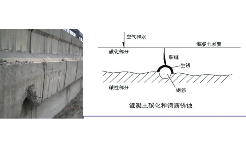 碳化原理图