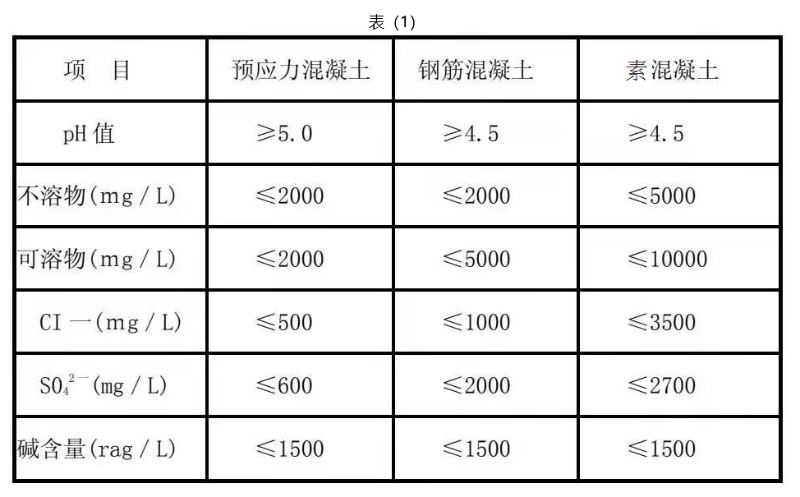 水质表11